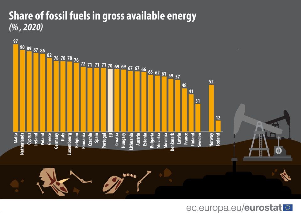 Fossil-fuels-2020-02-960x689.png