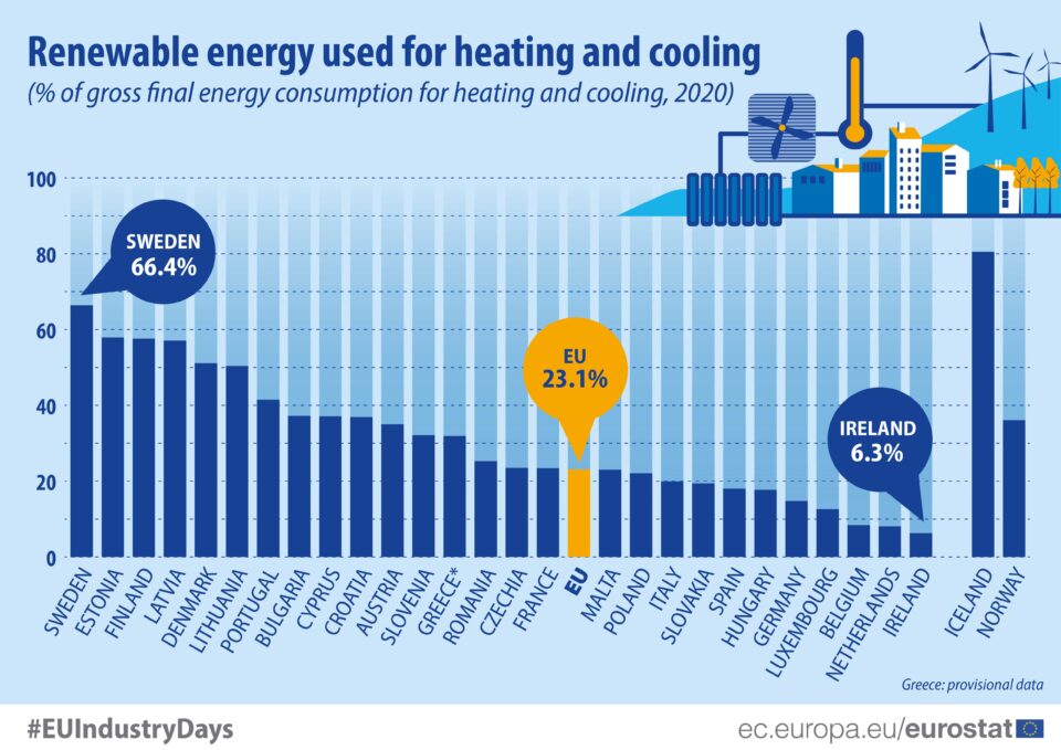 Renewable_energy_heating_cooling_2020-960x679.jpg