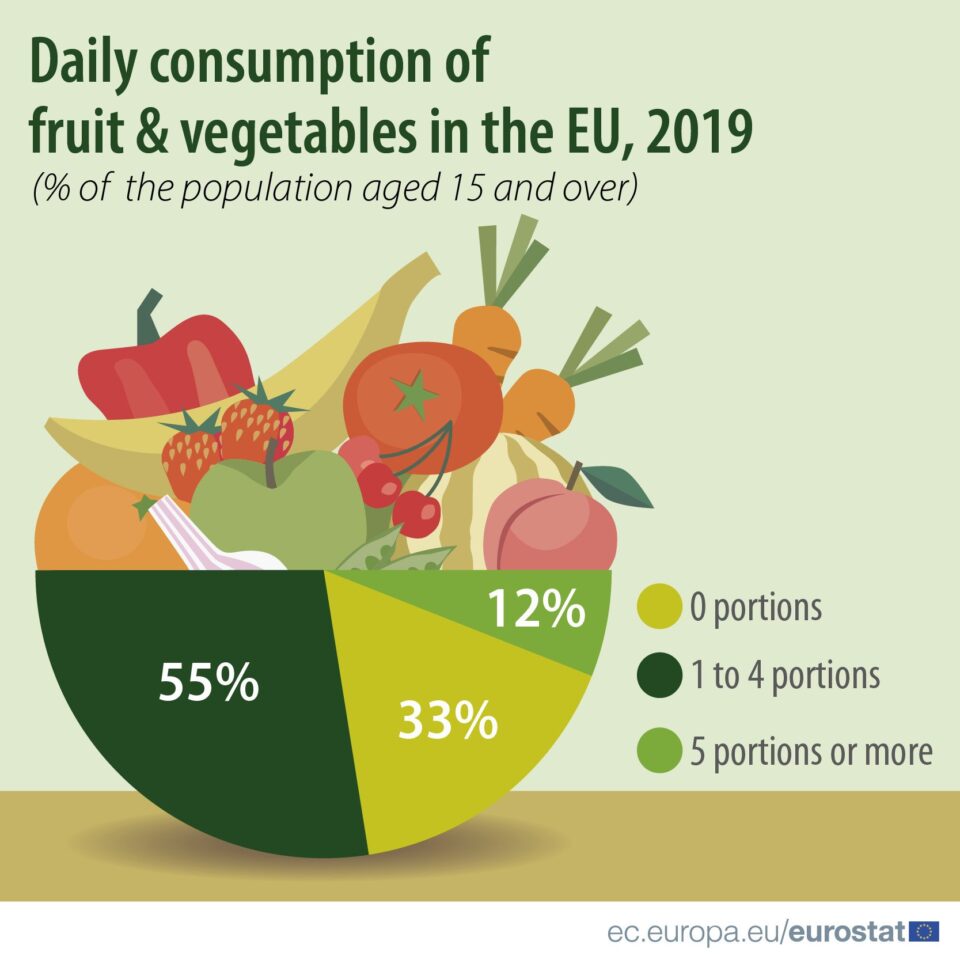 fruit-and-veg-consumption-1-960x960.jpg