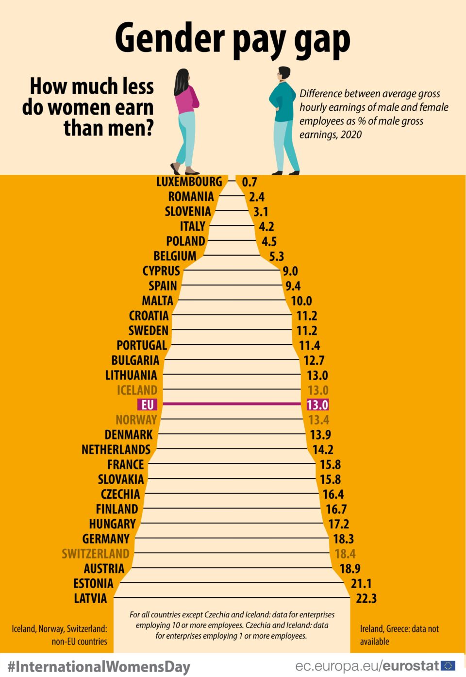 gender-pay-gap-jpeg-960x1394.jpg